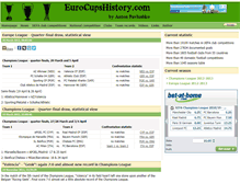 Tablet Screenshot of eurocupshistory.com